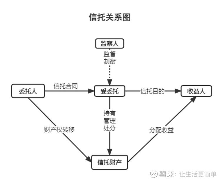 家族信托受托人变更 触发场景 法律规定 委托人主动解任_家族信托