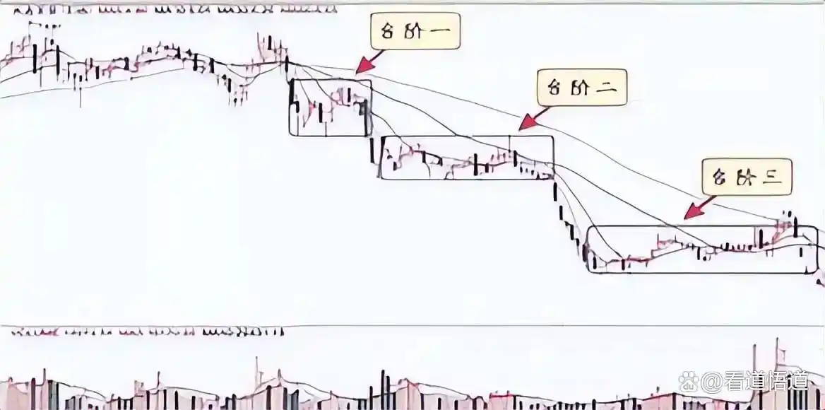 股票账户需要管理费吗_炒股心态_交易系统构建