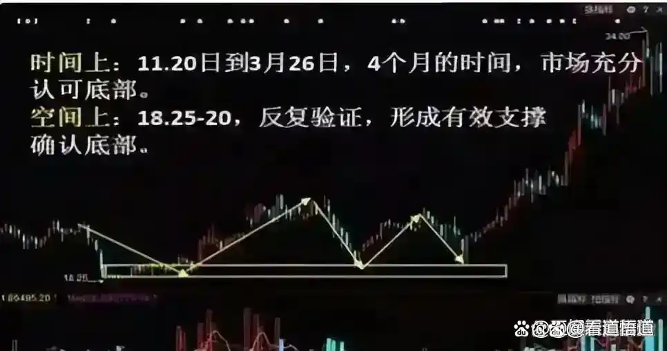 股票账户需要管理费吗_交易系统构建_炒股心态