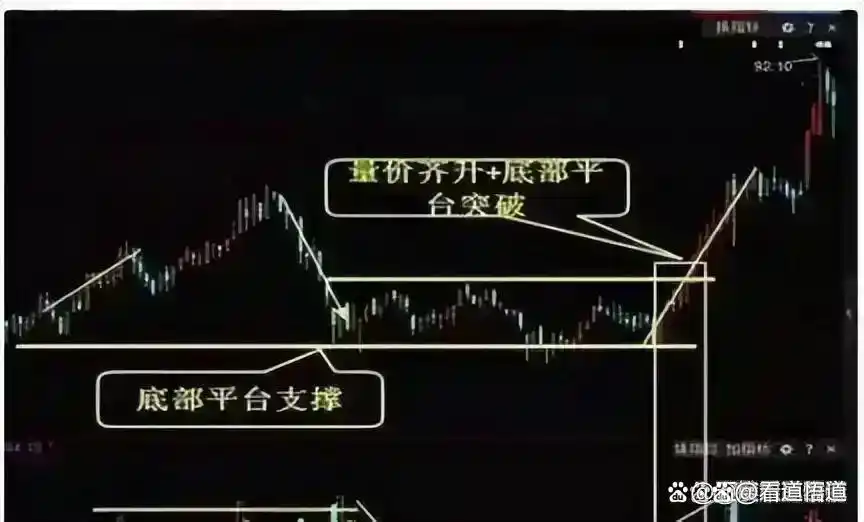 炒股心态_股票账户需要管理费吗_交易系统构建