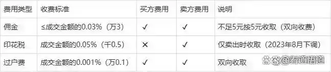 交易系统构建_炒股心态_股票账户需要管理费吗