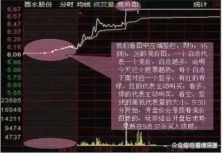 股票账户需要管理费吗_炒股心态_交易系统构建