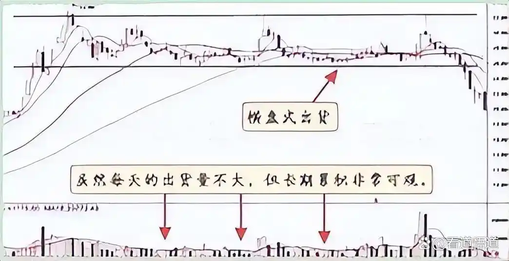 股票账户需要管理费吗_炒股心态_交易系统构建