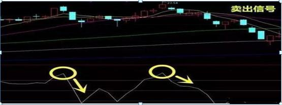 散户亏钱原因_顺势而为炒股_cci指标选股公式