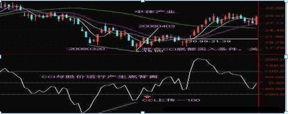 顺势而为炒股_cci指标选股公式_散户亏钱原因