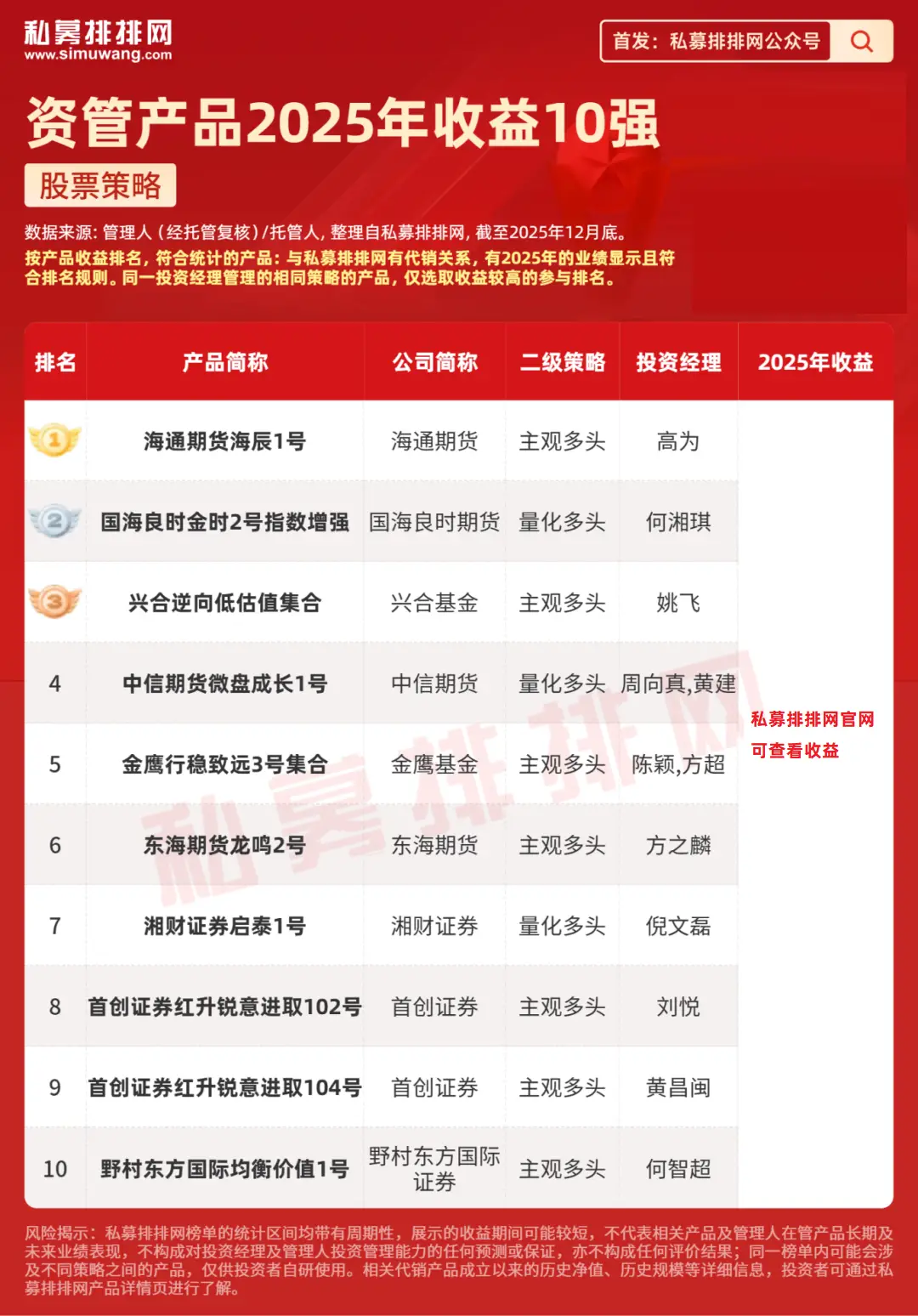 2025年A股市场趋势性上涨行情_期货 门槛 量化_2025年私募资管产品收益排名