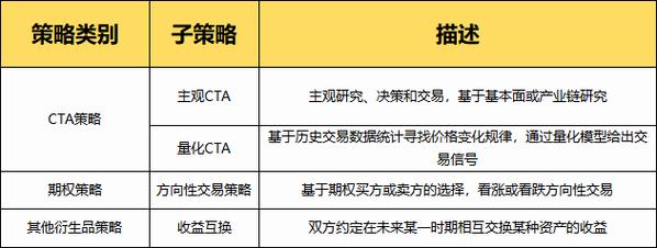 期货 门槛 量化_2025年A股市场趋势性上涨行情_2025年私募资管产品收益排名