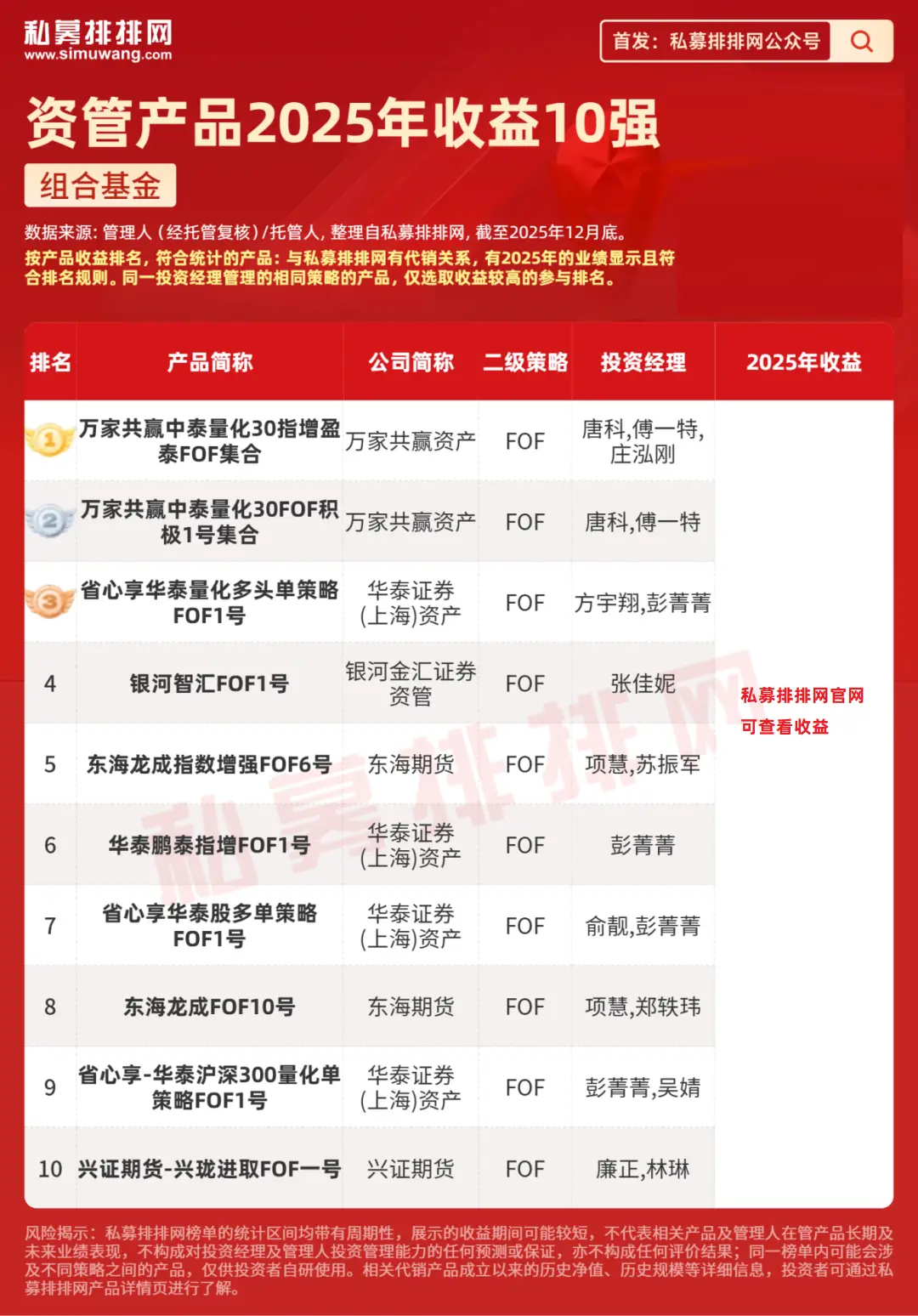 期货 门槛 量化_2025年A股市场趋势性上涨行情_2025年私募资管产品收益排名