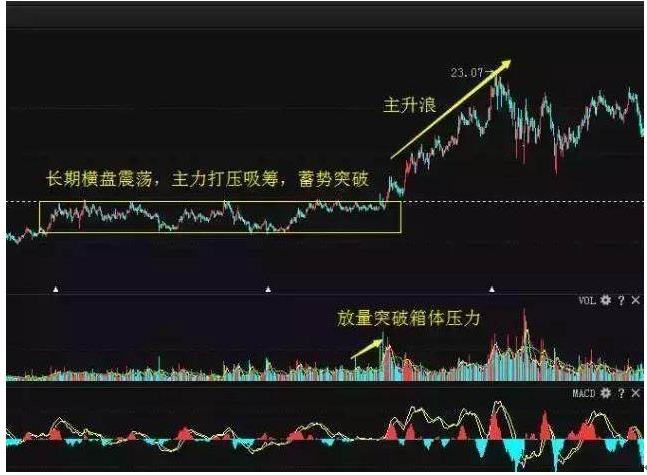 cci指标选股公式_选股_预期管理