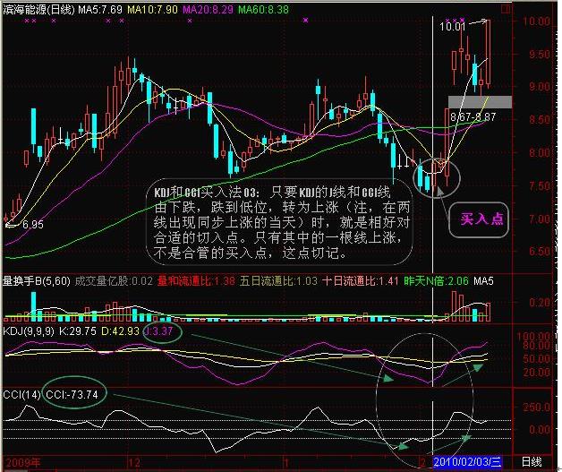 cci指标选股公式_选股_预期管理
