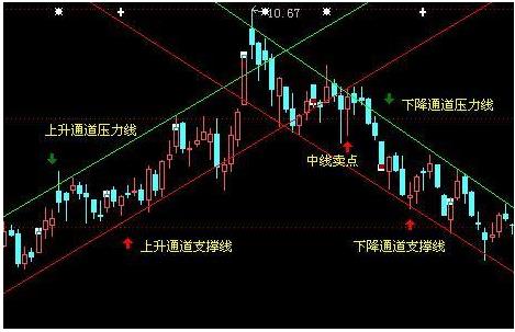 选股_cci指标选股公式_预期管理