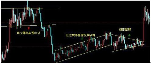 cci指标选股公式_预期管理_选股