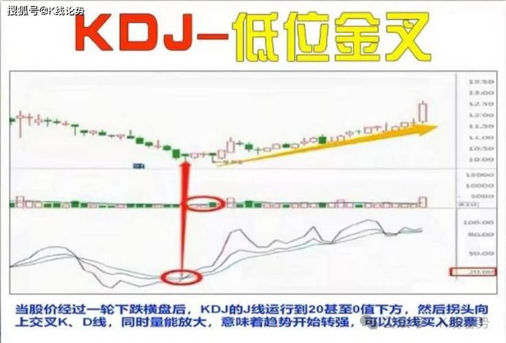 选股_cci指标选股公式_预期管理