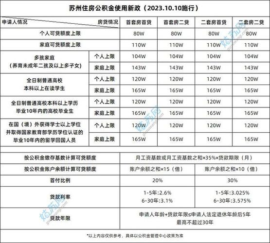 苏州购房政策优惠_苏州楼市宽松政策_2026房贷新政策内容