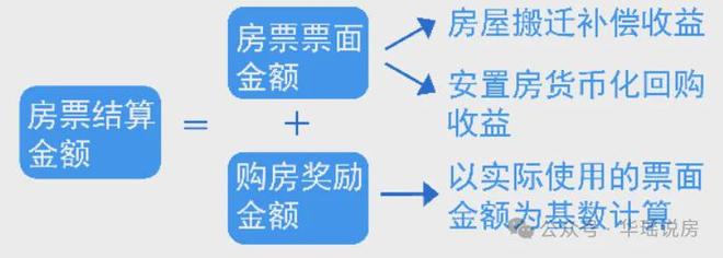 苏州购房政策优惠_苏州楼市宽松政策_2026房贷新政策内容