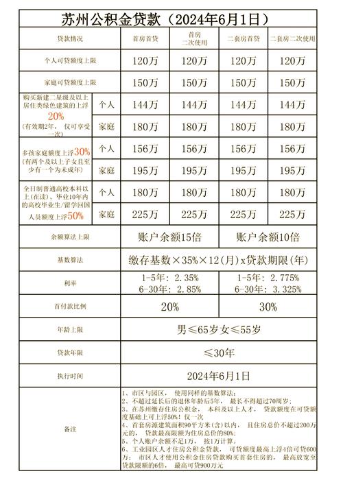 苏州楼市宽松政策_2026房贷新政策内容_苏州购房政策优惠
