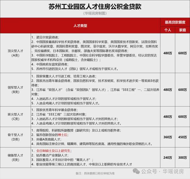 2026房贷新政策内容_苏州购房政策优惠_苏州楼市宽松政策