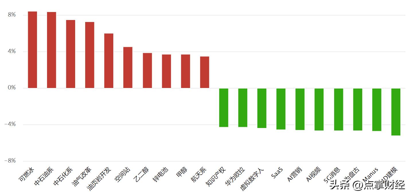 股指期货怎么影响股市_A股与美股对冲效应_3月股市黑天鹅冲击