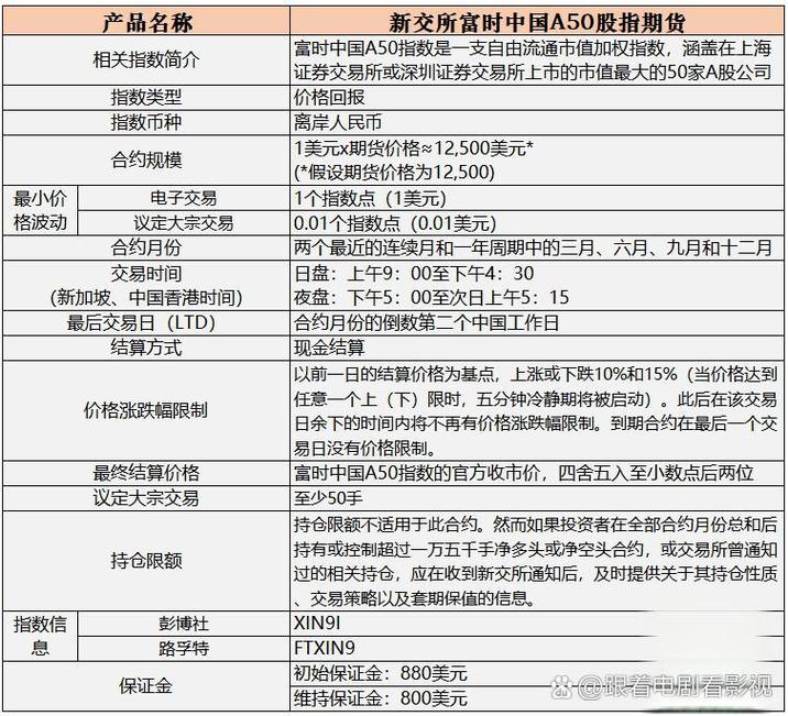 富时中国A50指数期货 情绪传导 全球资产联动 被动资金 指挥棒 A股核心资产 国际资本 实时表达 中国经济看法 夜盘时段 新加坡交易所 日经225指数_股指期货怎么影响股市