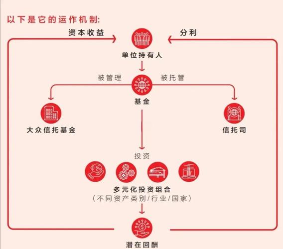 家族信托_昆仑信托2025年业绩_昆仑信托能源特色资管体系