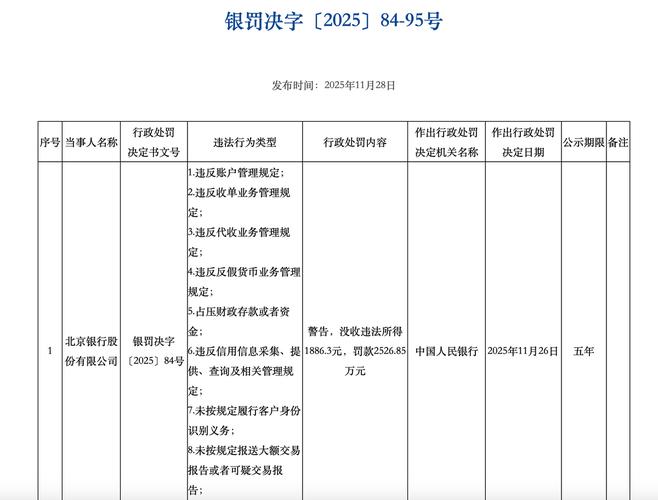 票据转贴现业务风险点_银行票据业务风险防控_票据业务风险控制措施