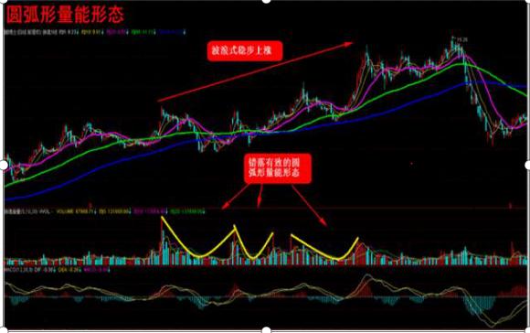 cci指标选股公式_量比选股技巧_散户炒股致命心态