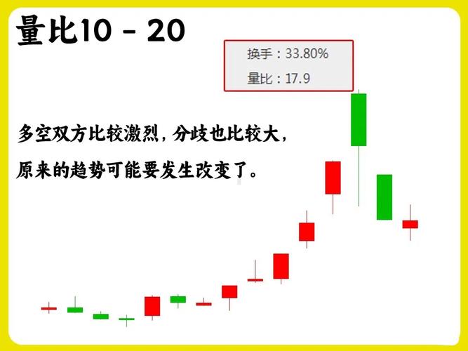 散户炒股致命心态_量比选股技巧_cci指标选股公式