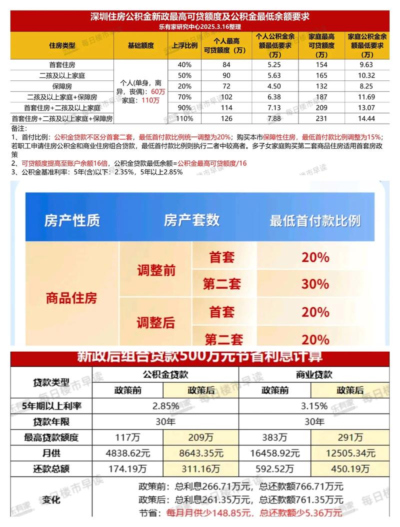 公积金贷款最高额度_公积金贷款评估价_公积金贷款额度计算方式