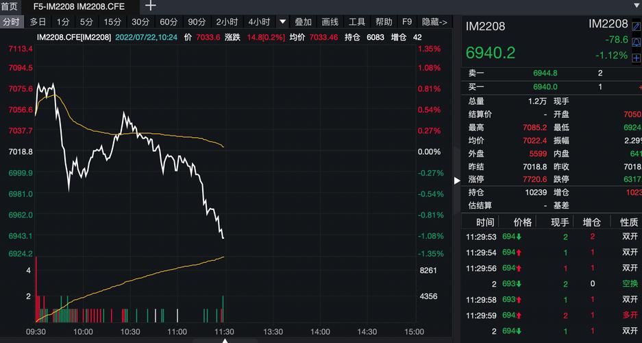 中证期货有限公司_中证1000股指期货期权交易_中金所中证1000股指期货期权推出时间
