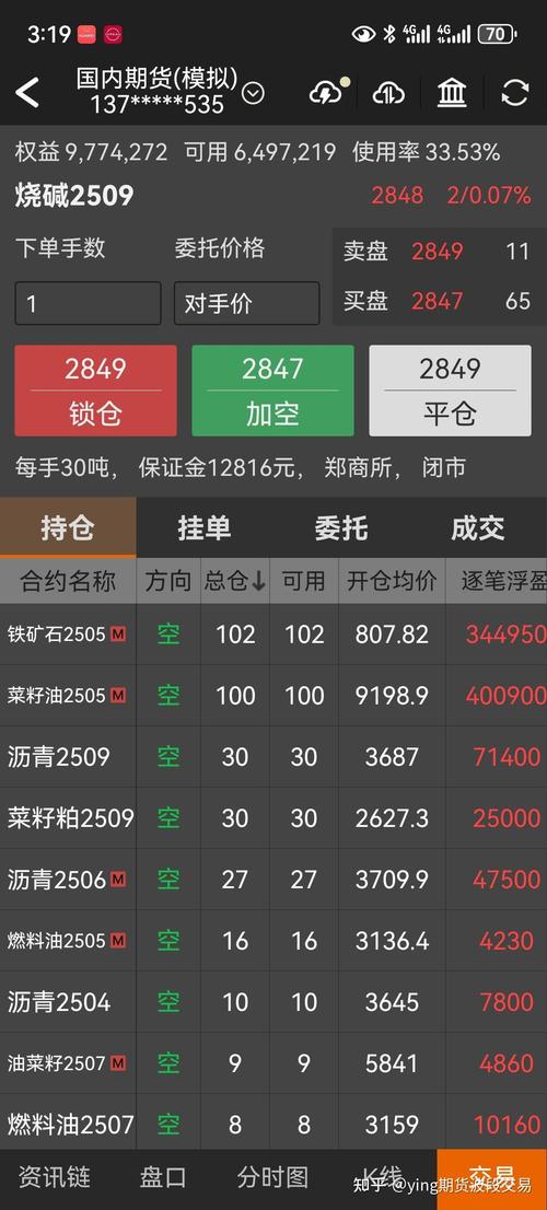 日内交易员没有前途_期货日内不可能成功_日内交易的重要性