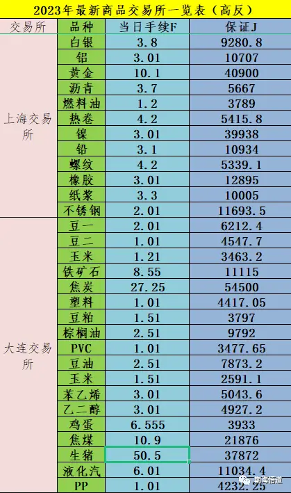 期货日内不可能成功_日内交易的重要性_日内交易员没有前途