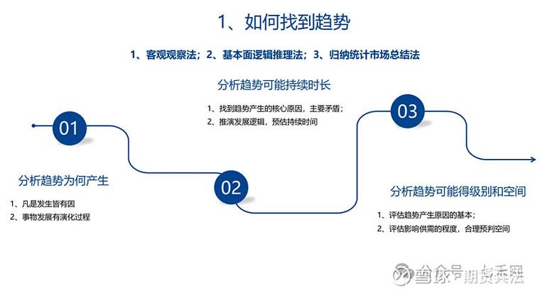 期货技术分析视频_技术分析价值共识动态地图_期货价值时空函数