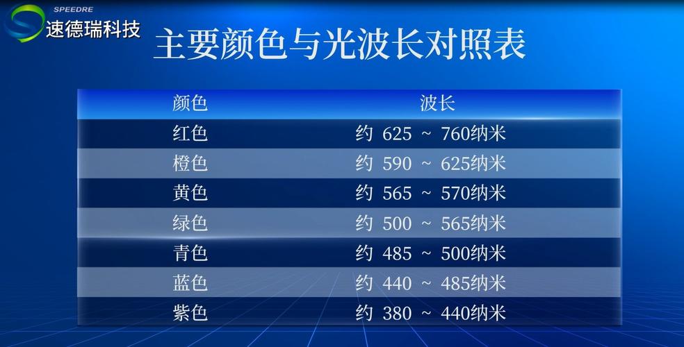 波长颜色_色光三原色_色彩三原色