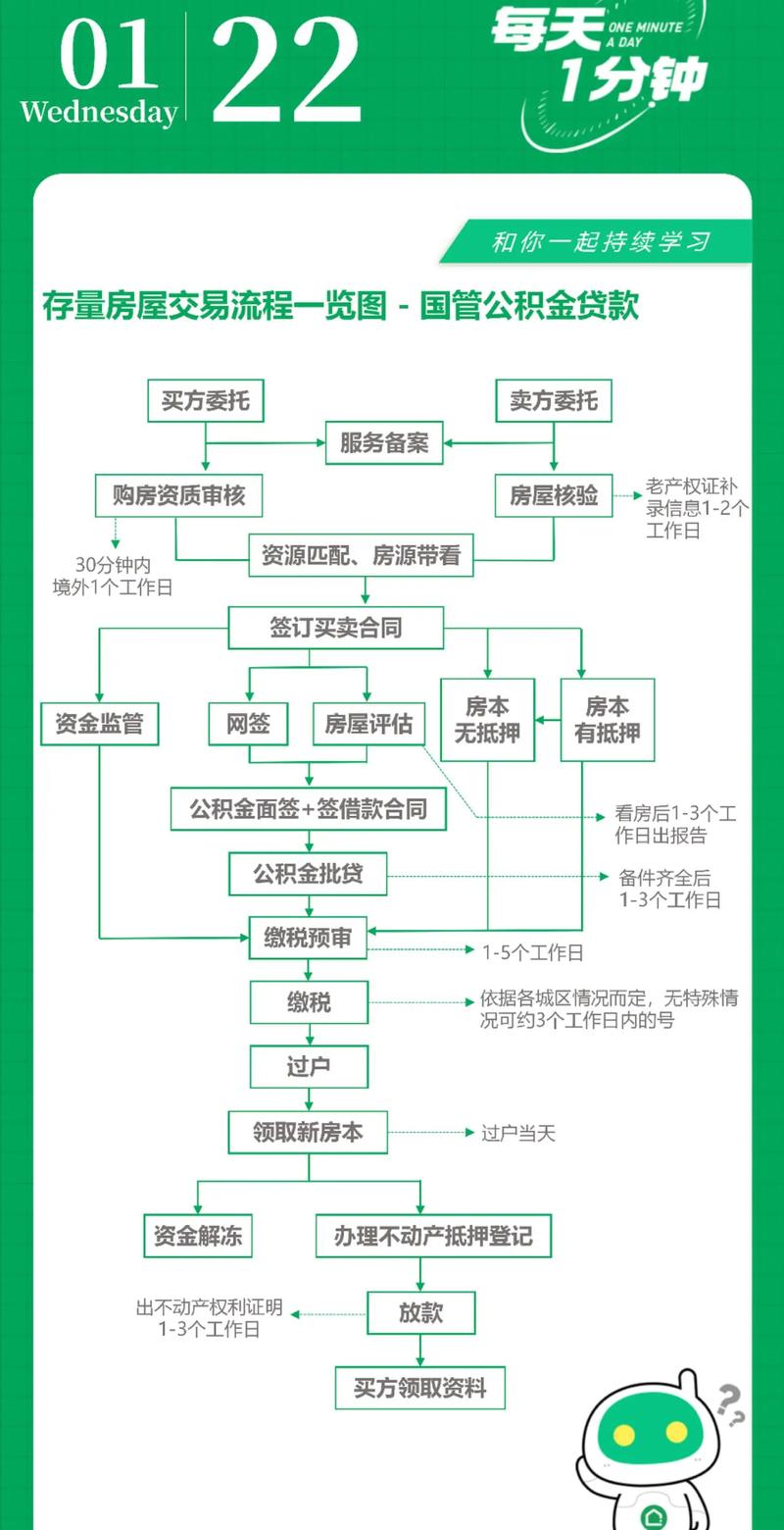 公积金贷款评估价_二手房公积金贷款条件_二手房公积金贷款流程