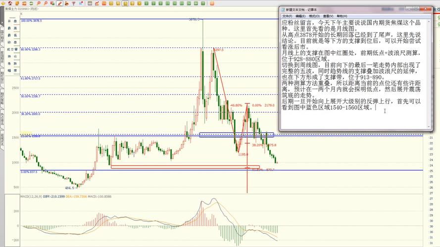 焦煤多单支撑位分析_期货技术分析视频_焦煤周线日线技术走势分析